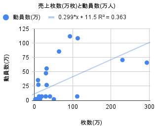 散布図